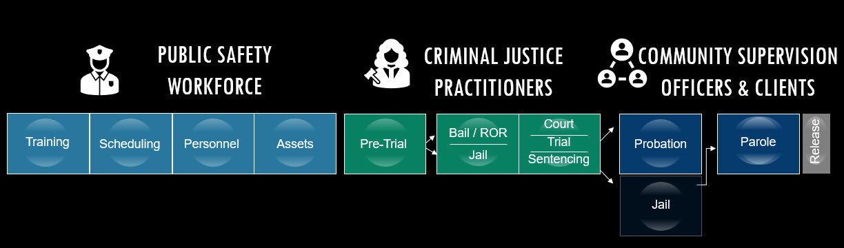 Who We Serve Diagram