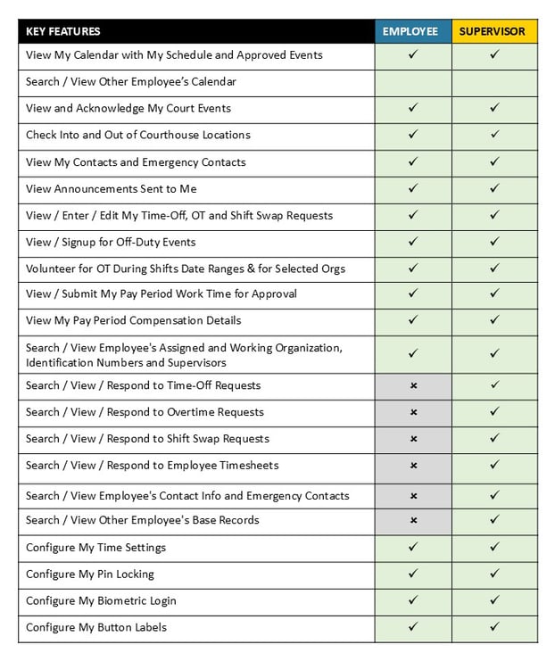 Workforce Mobile Features