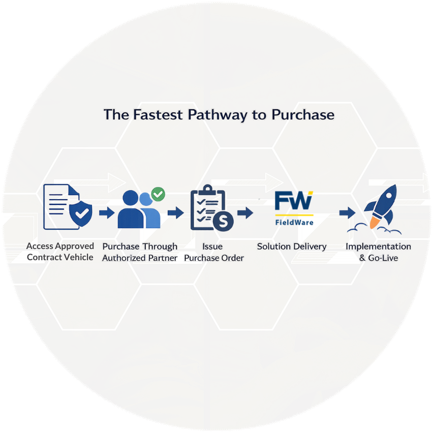 Access Approved Contract Vehicle Pathway